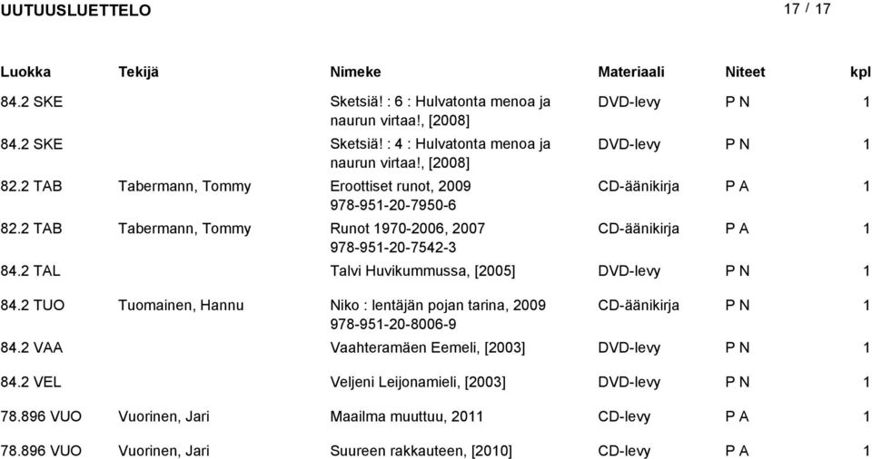 2 TAL Talvi Huvikummussa, [2005] DVD-levy 84.2 TUO Tuomainen, Hannu Niko : lentäjän pojan tarina, 2009 CD-äänikirja 978-95-20-8006-9 84.