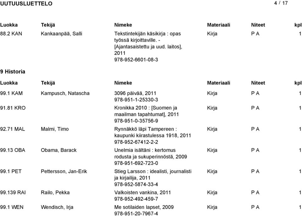 7 MAL Malmi, Timo Rynnäkkö läpi Tampereen : kaupunki kiirastulessa 98, 20 978-952-6742-2-2 99.