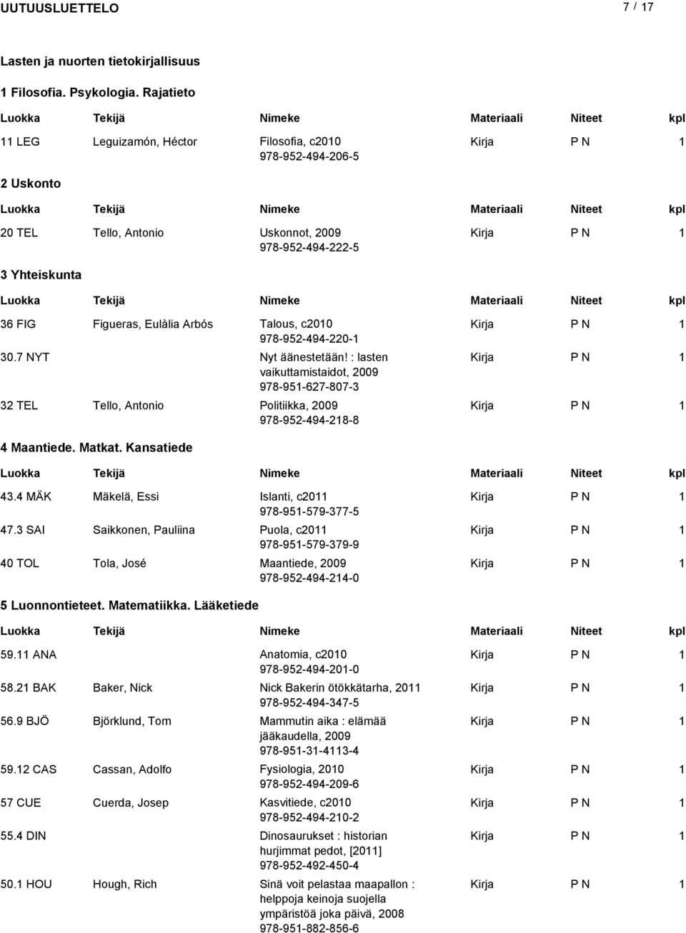 978-952-494-220- 30.7 NYT Nyt äänestetään! : lasten vaikuttamistaidot, 2009 978-95-627-807-3 32 TEL Tello, Antonio Politiikka, 2009 978-952-494-28-8 4 Maantiede. Matkat. Kansatiede 43.