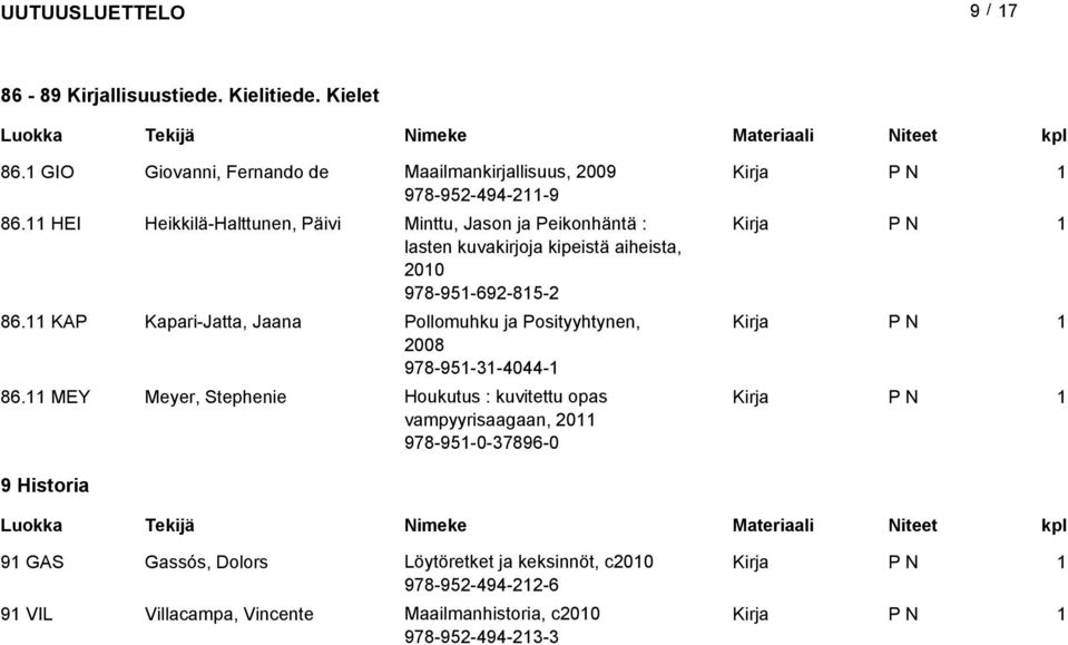 KAP Kapari-Jatta, Jaana Pollomuhku ja Posityyhtynen, 2008 978-95-3-4044- 86.