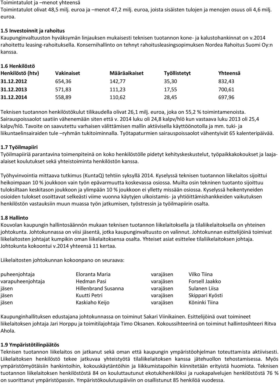 Konsernihallinto on tehnyt rahoitusleasingsopimuksen Nordea Rahoitus Suomi Oy:n kanssa. 1.6 Henkilöstö Henkilöstö (htv) Vakinaiset Määräaikaiset Työllistetyt Yhteensä 31.12.