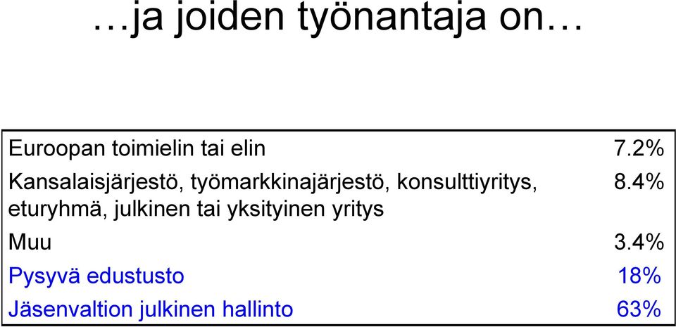 konsulttiyritys, eturyhmä, julkinen tai yksityinen