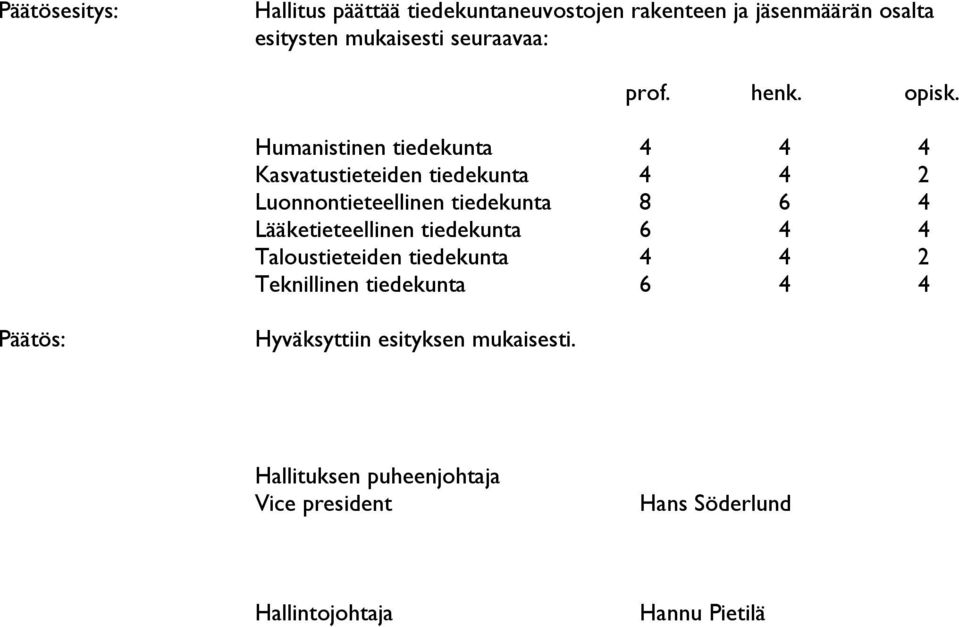 Humanistinen tiedekunta 4 4 4 Kasvatustieteiden tiedekunta 4 4 2 Luonnontieteellinen tiedekunta 8 6 4