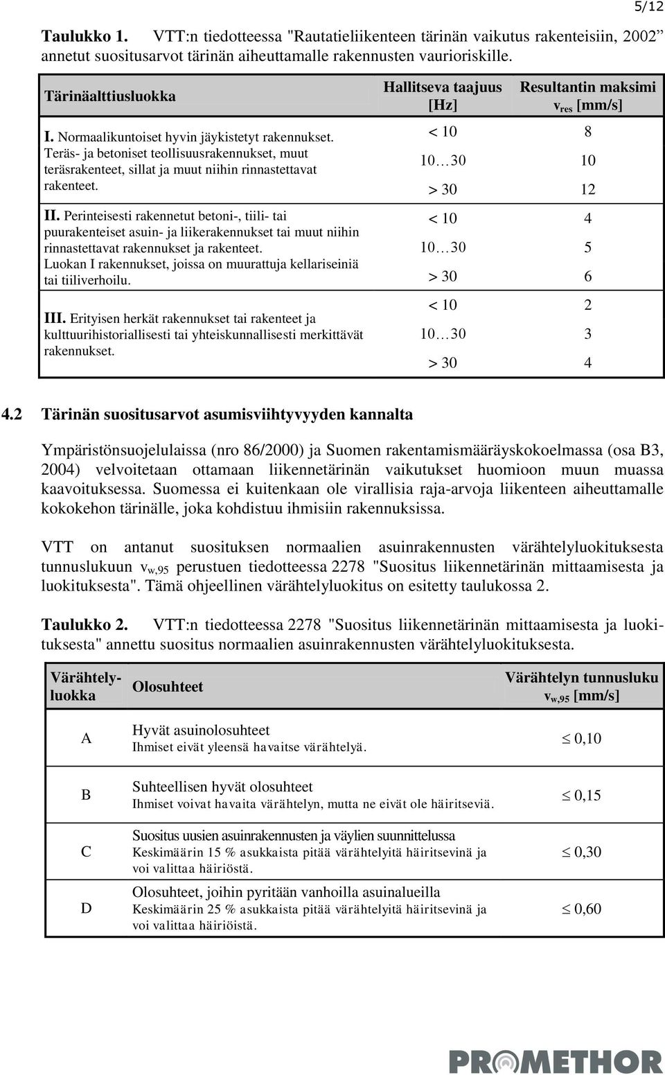 Perinteisesti rakennetut betoni-, tiili- tai puurakenteiset asuin- ja liikerakennukset tai muut niihin rinnastettavat rakennukset ja rakenteet.