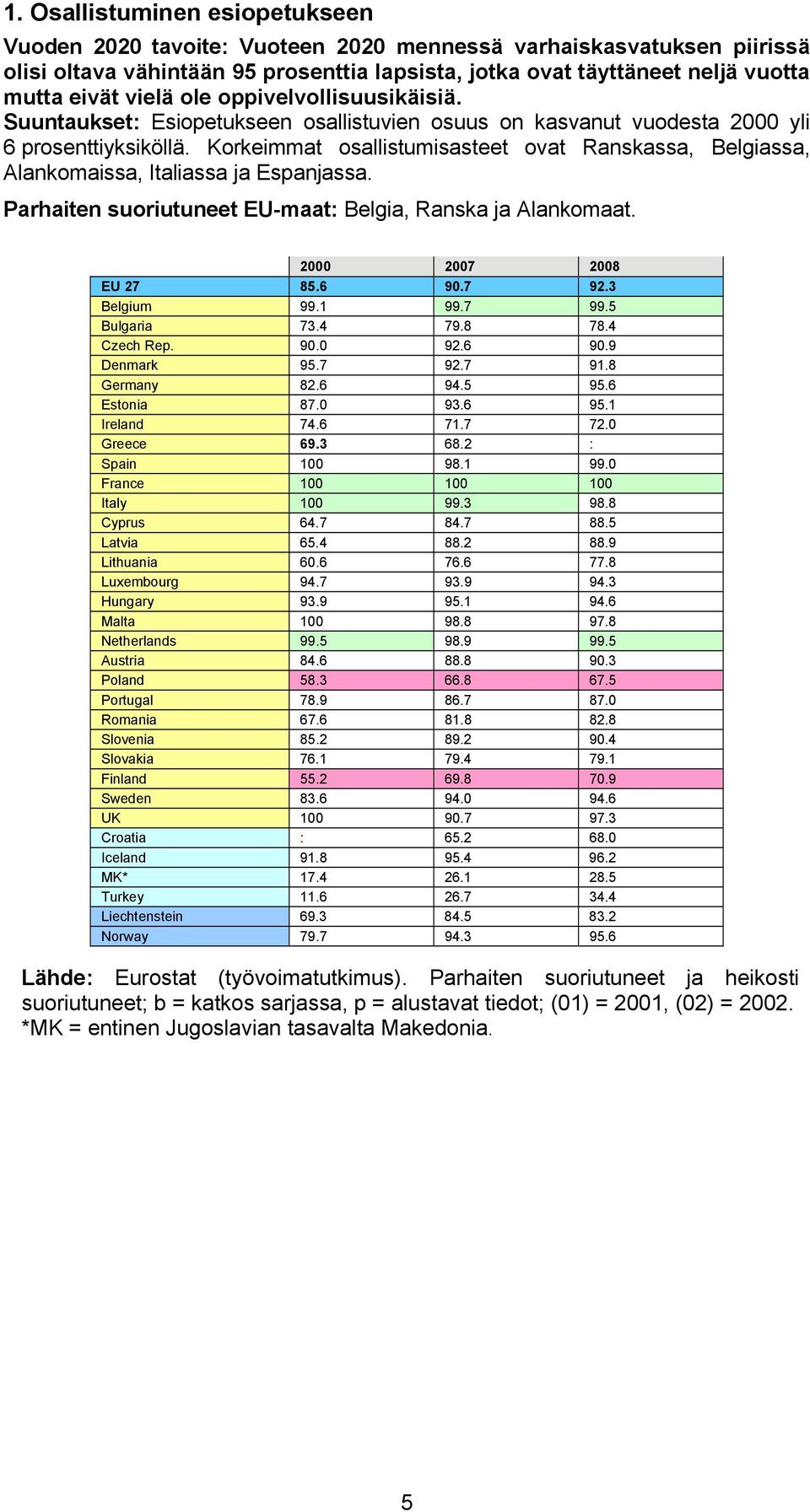 Korkeimmat osallistumisasteet ovat Ranskassa, Belgiassa, Alankomaissa, Italiassa ja Espanjassa. Parhaiten suoriutuneet EU-maat: Belgia, Ranska ja Alankomaat. 2000 2007 2008 EU 27 85.6 90.7 92.