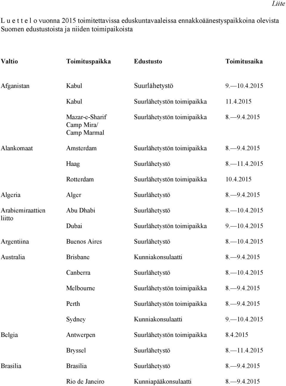 9.4.2015 Haag Suurlähetystö 8. 11.4.2015 Rotterdam Suurlähetystön toimipaikka 10.4.2015 Algeria Alger Suurlähetystö 8. 9.4.2015 Arabiemiraattien Abu Dhabi Suurlähetystö 8. 10.4.2015 liitto Dubai Suurlähetystön toimipaikka 9.