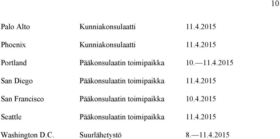 2015 Portland Pääkonsulaatin toimipaikka 10. 11.4.