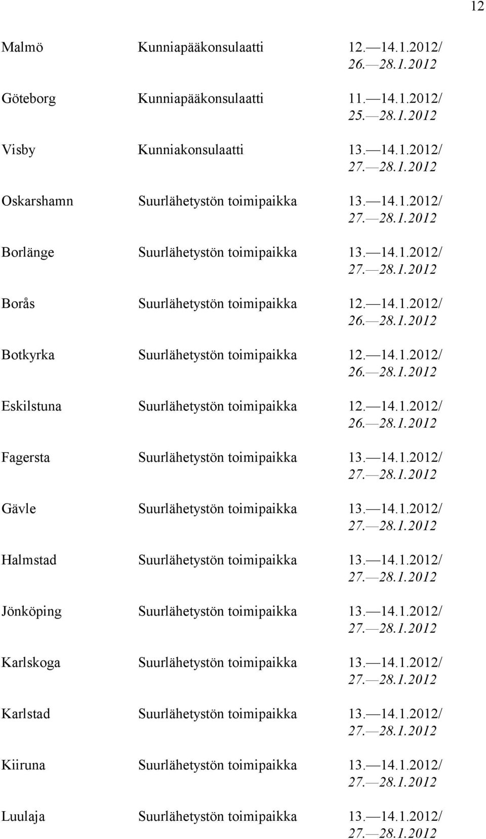 14.1.2012/ Gävle Suurlähetystön toimipaikka 13. 14.1.2012/ Halmstad Suurlähetystön toimipaikka 13. 14.1.2012/ Jönköping Suurlähetystön toimipaikka 13. 14.1.2012/ Karlskoga Suurlähetystön toimipaikka 13.