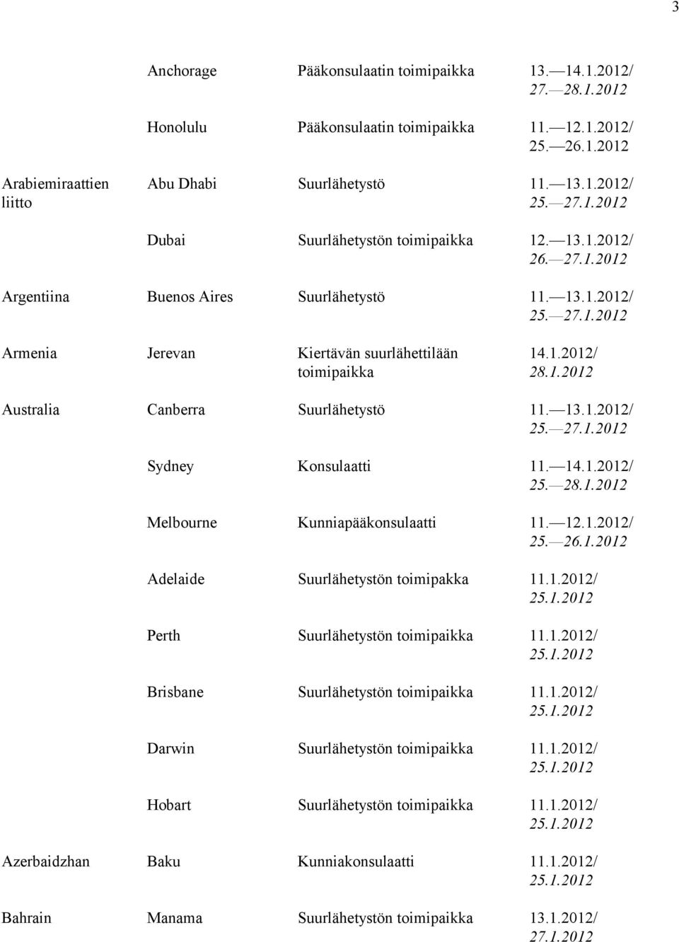 14.1.2012/ Melbourne Kunniapääkonsulaatti 11. 12.1.2012/ Adelaide Suurlähetystön toimipakka 11.1.2012/ Perth Suurlähetystön toimipaikka 11.1.2012/ Brisbane Suurlähetystön toimipaikka 11.1.2012/ Darwin Suurlähetystön toimipaikka 11.