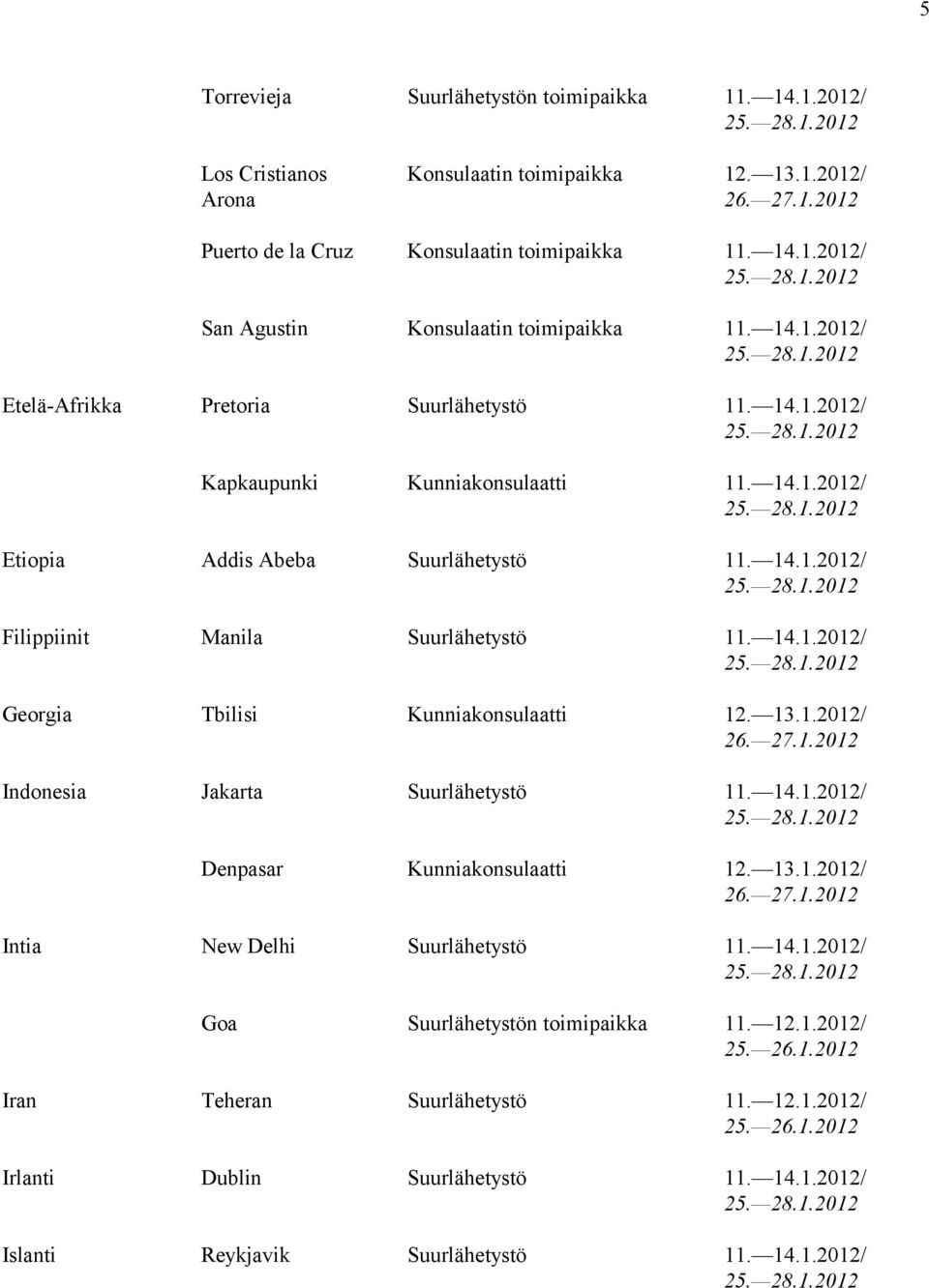 13.1.2012/ 26. Indonesia Jakarta Suurlähetystö 11. 14.1.2012/ Denpasar Kunniakonsulaatti 12. 13.1.2012/ 26. Intia New Delhi Suurlähetystö 11. 14.1.2012/ Goa Suurlähetystön toimipaikka 11. 12.1.2012/ Iran Teheran Suurlähetystö 11.