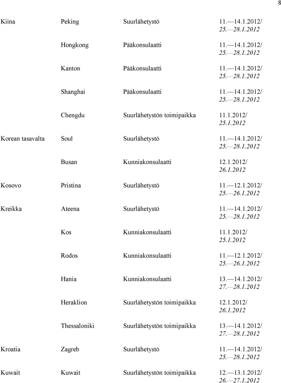 1.2012/ Rodos Kunniakonsulaatti 11. 12.1.2012/ Hania Kunniakonsulaatti 13. 14.1.2012/ Heraklion Suurlähetystön toimipaikka 12.1.2012/ Thessaloniki Suurlähetystön toimipaikka 13.