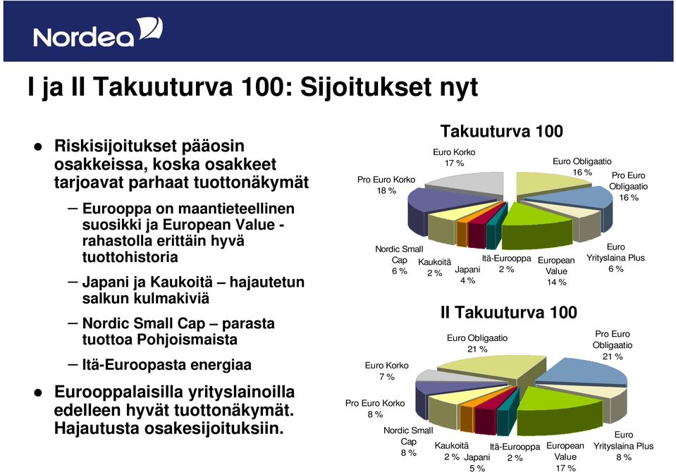 tuottonäkymät. Hajautusta osakesijoituksiin.