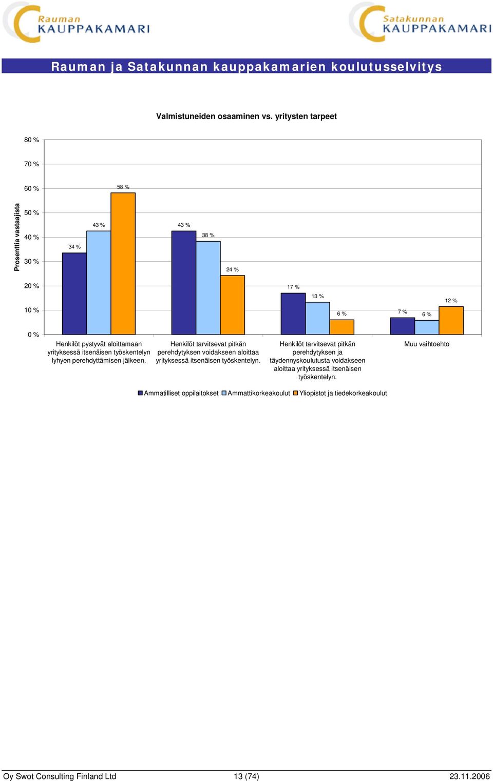 yrityksessä itsenäisen työskentelyn lyhyen perehdyttämisen jälkeen.