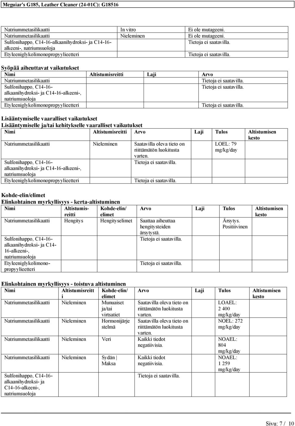 vaaralliset vaikutukset Lisääntymiselle ja/tai kehitykselle vaaralliset vaikutukset Nimi Altistumisreitti Arvo Laji Tulos Altistumisen kesto Nieleminen Saatavilla oleva tieto on riittämätön