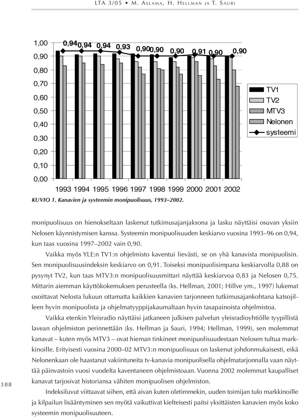 1. Kanavien ja systeemin monipuolisuus, 1993 2002. 3 8 8 monipuolisuus on hienokseltaan laskenut tutkimusajanjaksona ja lasku näyttäisi osuvan yksiin Nelosen käynnistymisen kanssa.