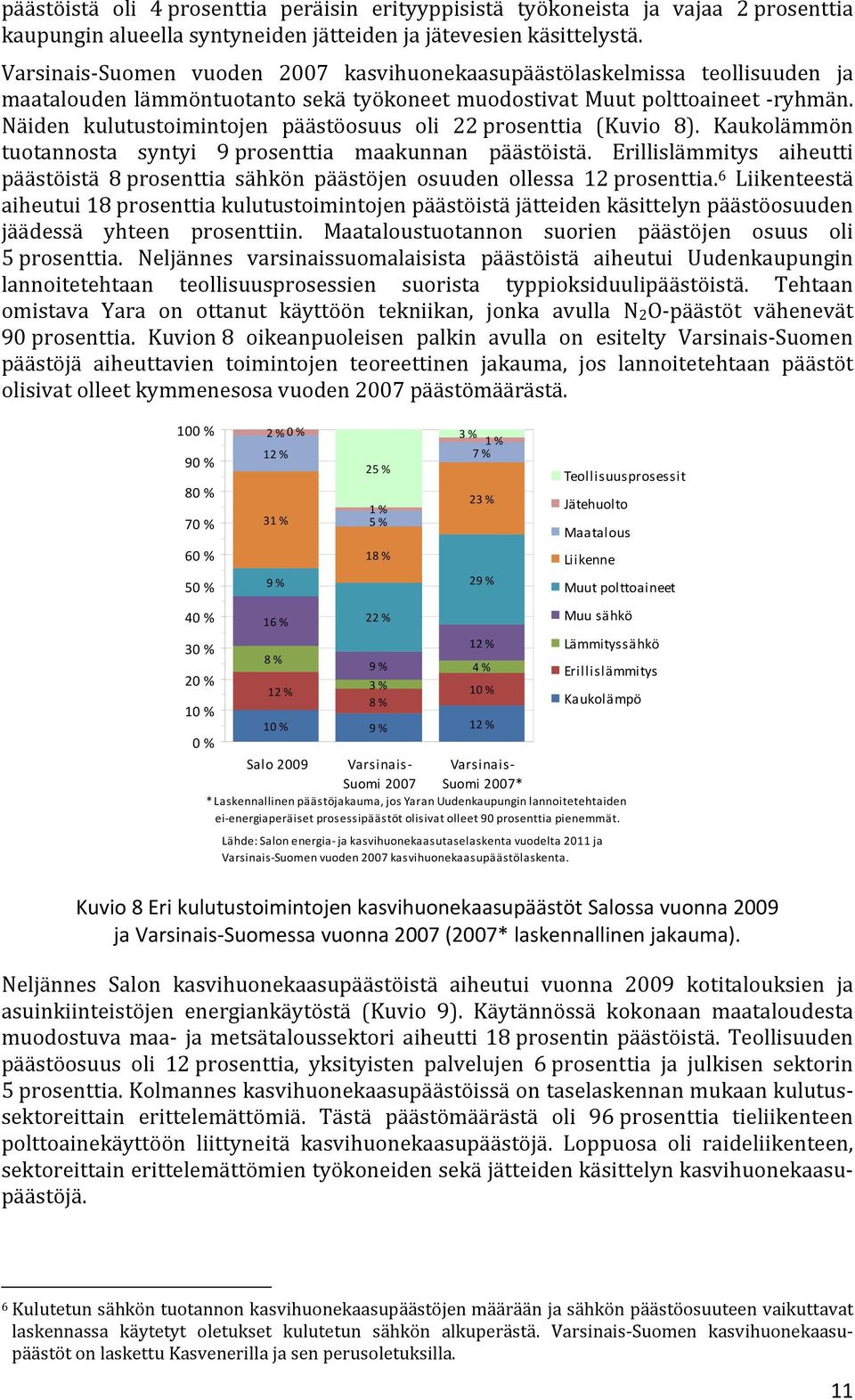 Näiden kulutustoimintojen päästöosuus oli 22 prosenttia (Kuvio 8). Kaukolämmön tuotannosta syntyi 9 prosenttia maakunnan päästöistä.