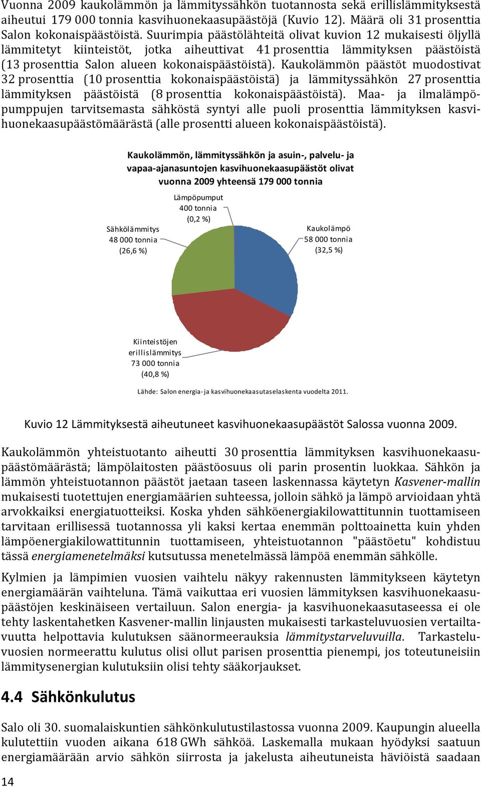 Kaukolämmön päästöt muodostivat 32 prosenttia (10 prosenttia kokonaispäästöistä) ja lämmityssähkön 27 prosenttia lämmityksen päästöistä (8 prosenttia kokonaispäästöistä).