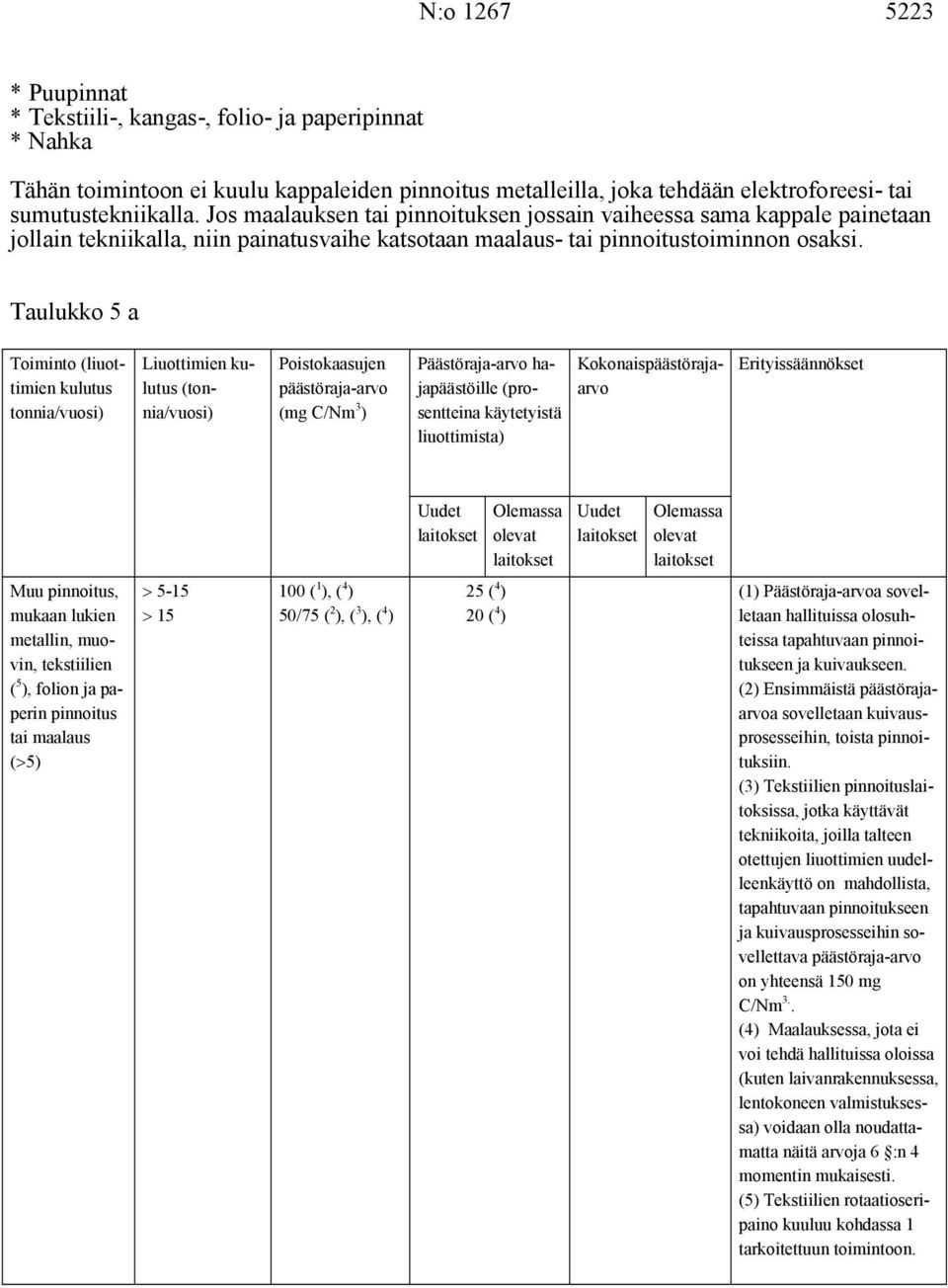 Taulukko 5 a Toiminto (liuottimien kulutus ( Muu pinnoitus, mukaan lukien metallin, muovin, tekstiilien ( 5 ), folion ja paperin pinnoitus tai maalaus ( 5) 5-15 15 100 ( 1 ), ( 4 ) 50/75 ( 2 ), ( 3