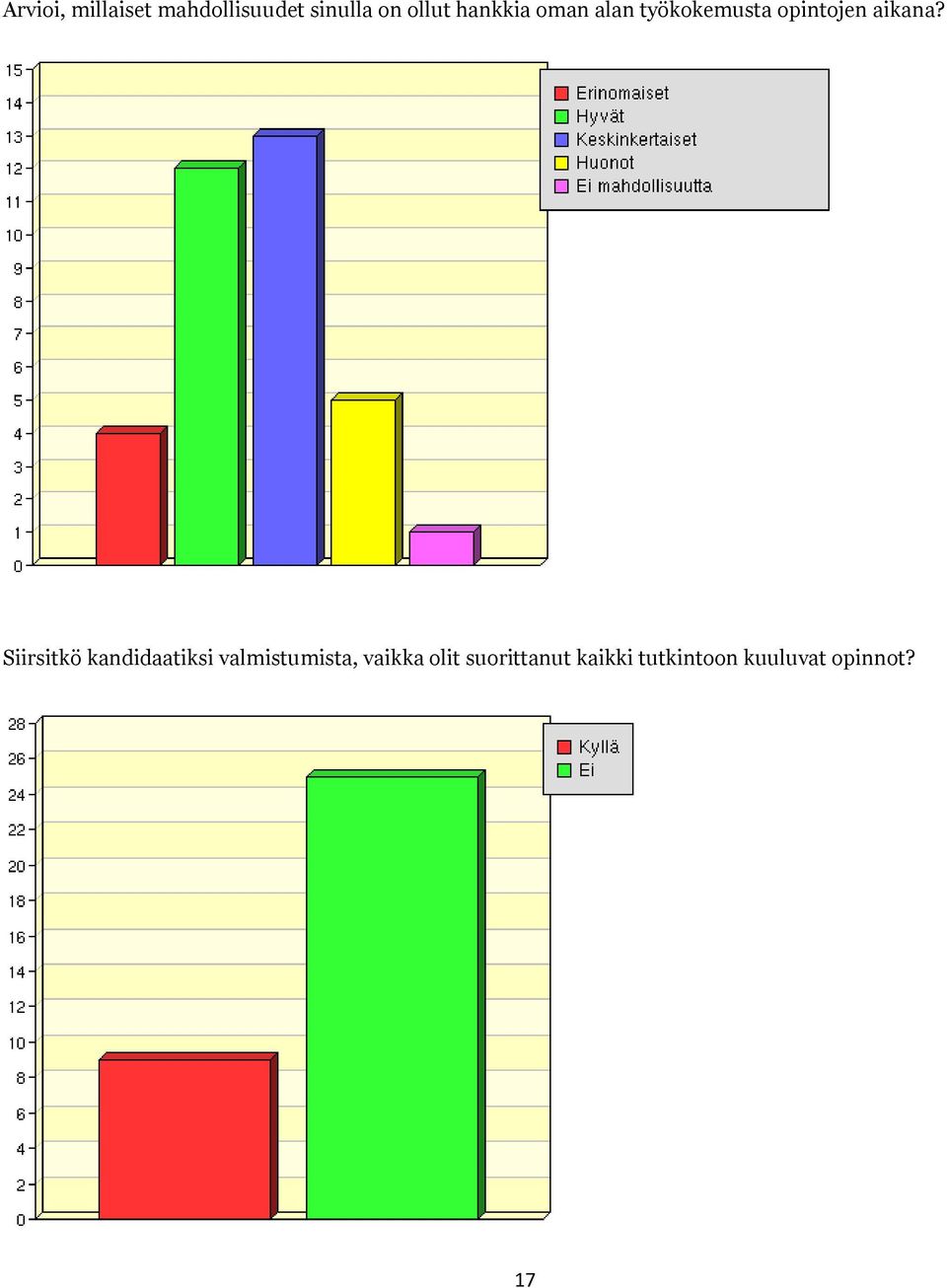 Siirsitkö kandidaatiksi valmistumista, vaikka