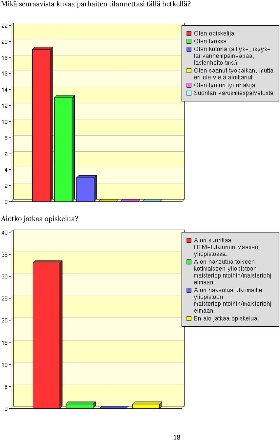 tällä hetkellä?