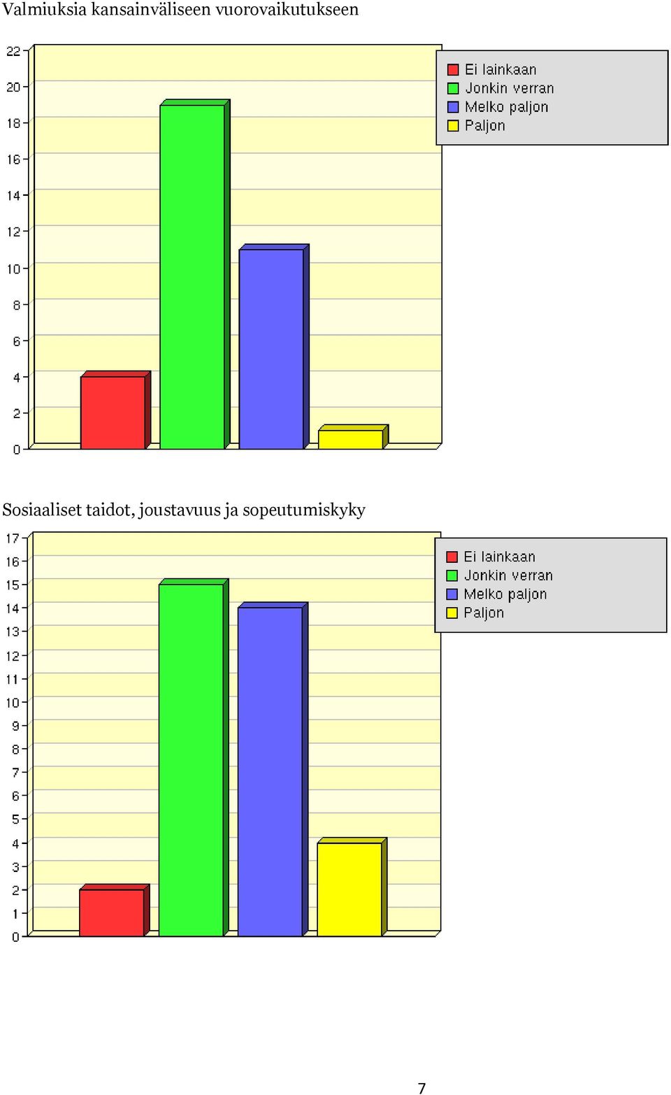 vuorovaikutukseen