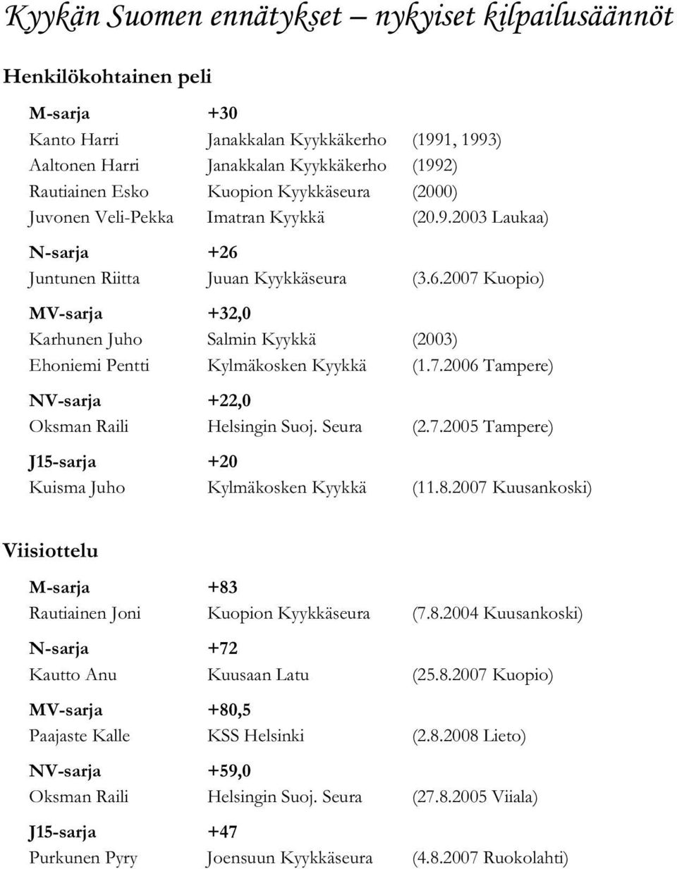 7.2006 Tampere) NV-sarja +22,0 Oksman Raili Helsingin Suoj. Seura (2.7.2005 Tampere) J15-sarja +20 Kuisma Juho Kylmäkosken Kyykkä (11.8.