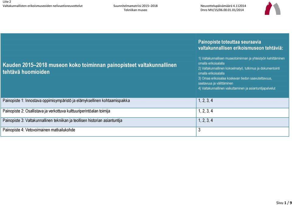 saavutettavuus, saatavuus ja välittäminen 4) Valtakunnallinen vaikuttaminen ja asiantuntijapalvelut ainopiste 1: Innostava oppimisympäristö ja elämyksellinen kohtaamispaikka 1, 2, 3, 4