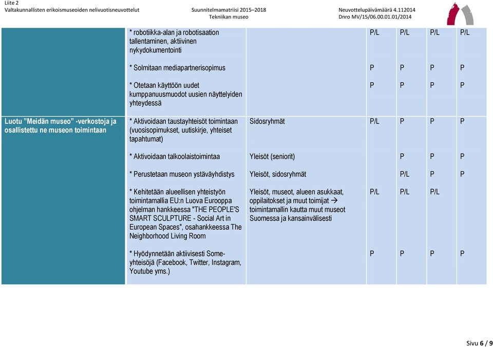 Yleisöt (seniorit) * erustetaan museon ystäväyhdistys Yleisöt, sidosryhmät * Kehitetään alueellisen yhteistyön toimintamallia EU:n uova Eurooppa ohjelman hankkeessa "THE EOE'S SMART SCUTURE - Social