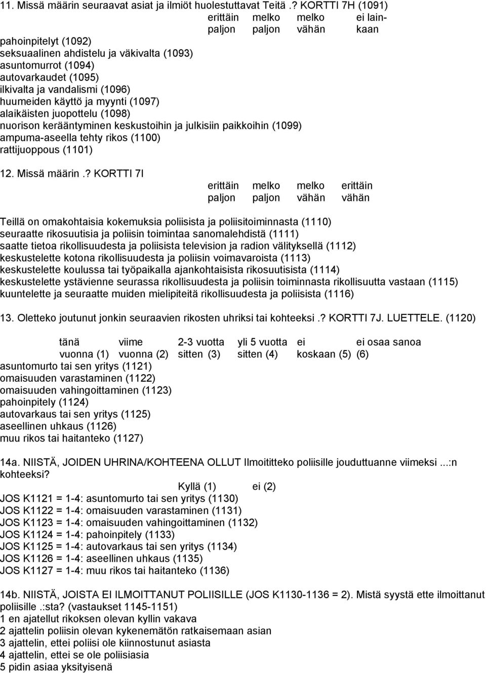 vandalismi (1096) huumeiden käyttö ja myynti (1097) alaikäisten juopottelu (1098) nuorison kerääntyminen keskustoihin ja julkisiin paikkoihin (1099) ampuma-aseella tehty rikos (1100) rattijuoppous