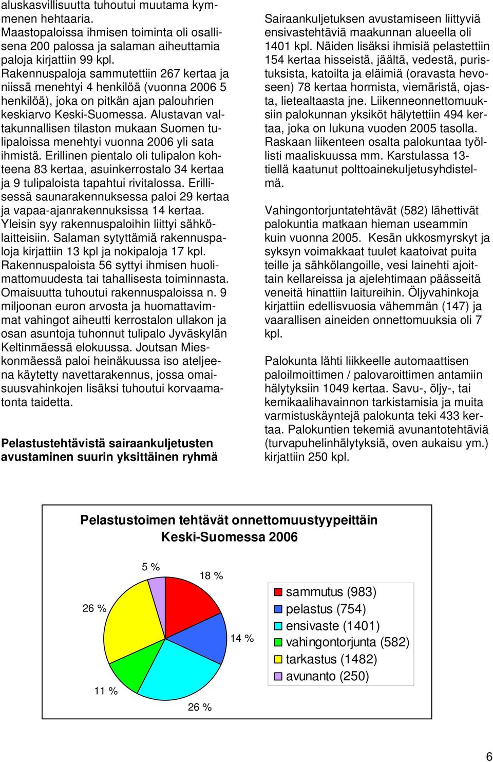 Alustavan valtakunnallisen tilaston mukaan Suomen tulipaloissa menehtyi vuonna 2006 yli sata ihmistä.