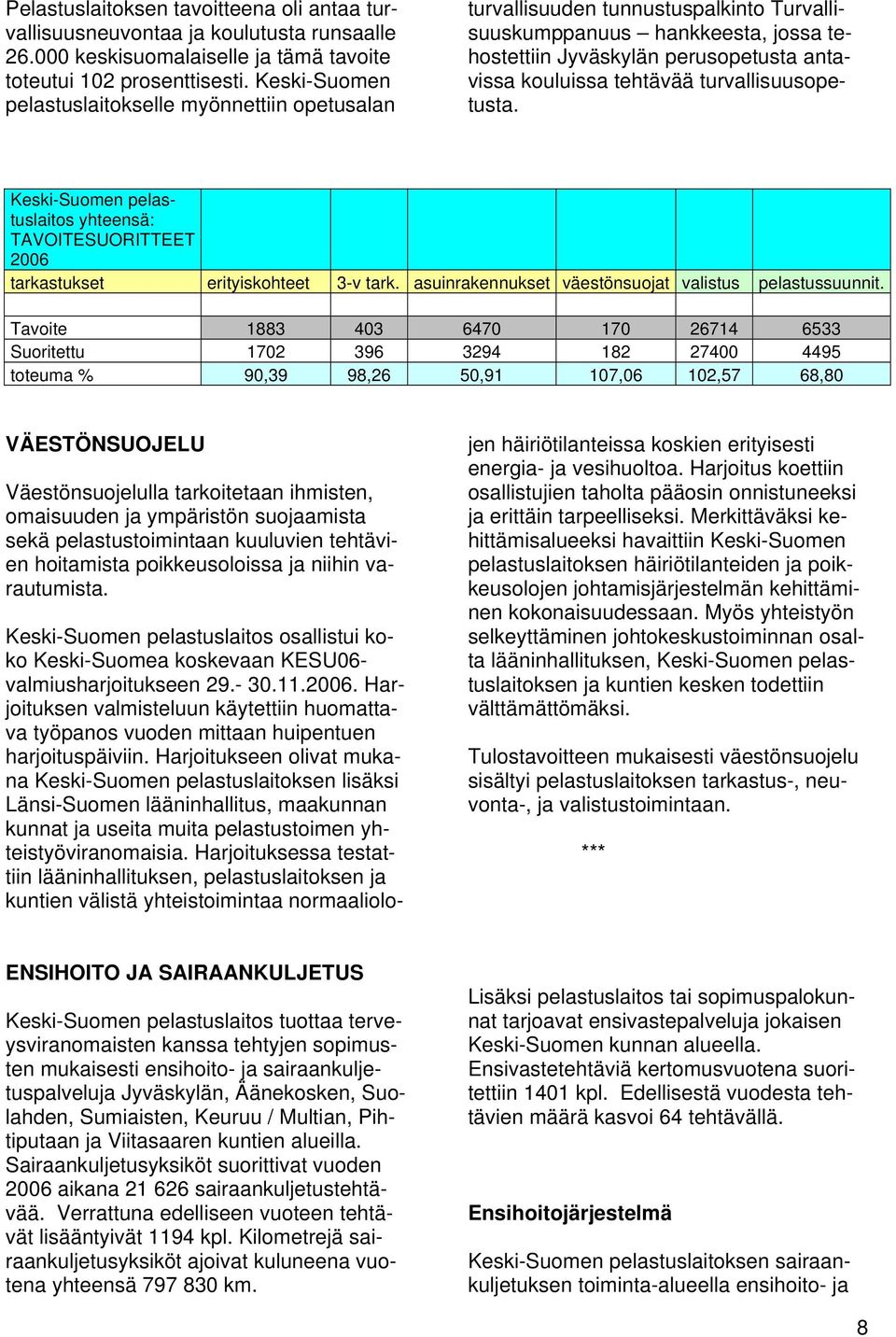 turvallisuusopetusta. Keski-Suomen pelastuslaitos yhteensä: TAVOITESUORITTEET 2006 tarkastukset erityiskohteet 3-v tark. asuinrakennukset väestönsuojat valistus pelastussuunnit.