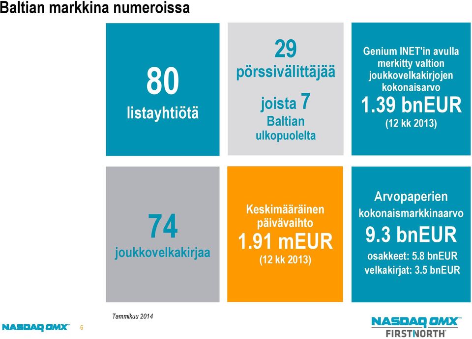 39 bneur (12 kk 2013) 74 joukkovelkakirjaa Keskimääräinen päivävaihto 1.