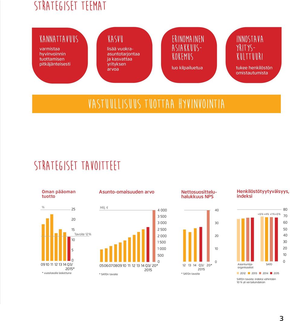 Henkilöstötyytyväisyys, indeksi % 25 20 Milj.