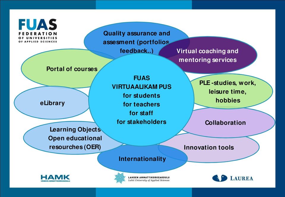 .) FUAS VIRTUAALIKAMPUS FUAS Virtuaalikampus for students for teachers for staff for