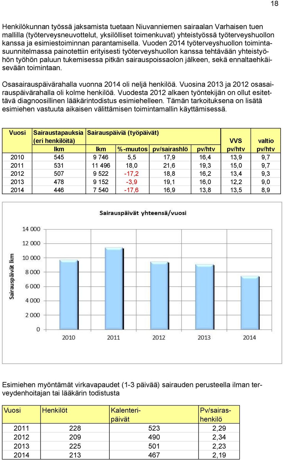 Vuoden 2014 työterveyshuollon toimintasuunnitelmassa painotettiin erityisesti työterveyshuollon kanssa tehtävään yhteistyöhön työhön paluun tukemisessa pitkän sairauspoissaolon jälkeen, sekä