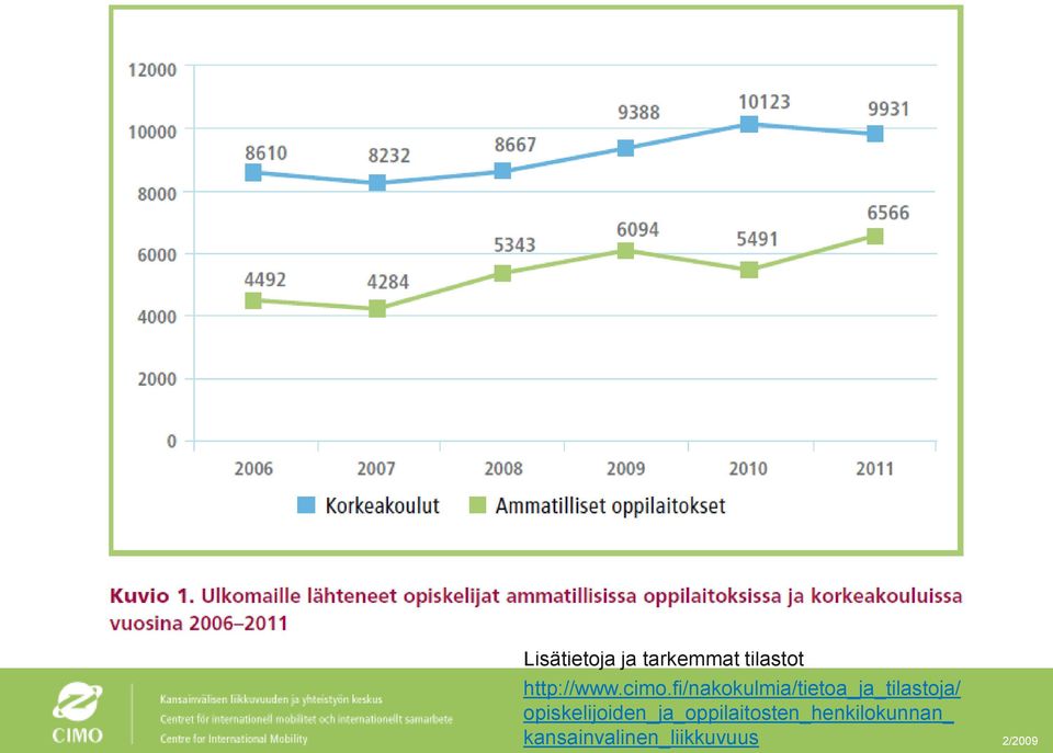 fi/nakokulmia/tietoa_ja_tilastoja/