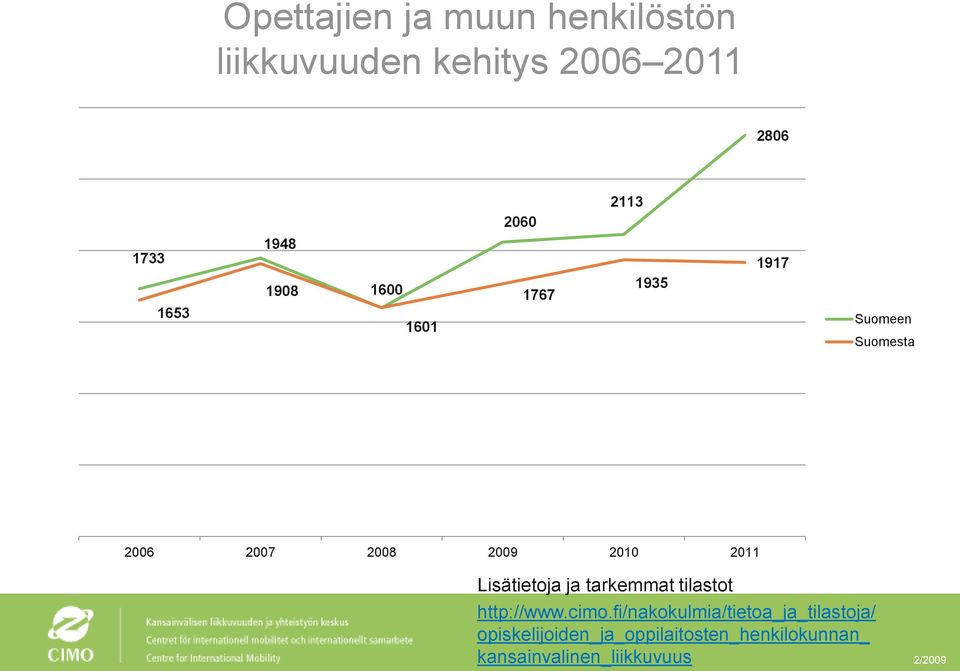 2011 Lisätietoja ja tarkemmat tilastot http://www.cimo.