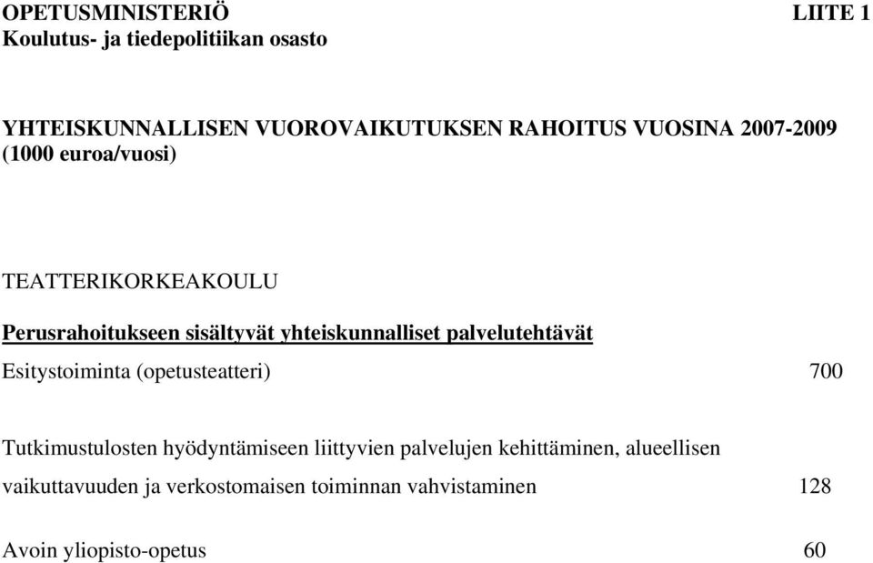 palvelutehtävät Esitystoiminta (opetusteatteri) 700 Tutkimustulosten hyödyntämiseen liittyvien palvelujen