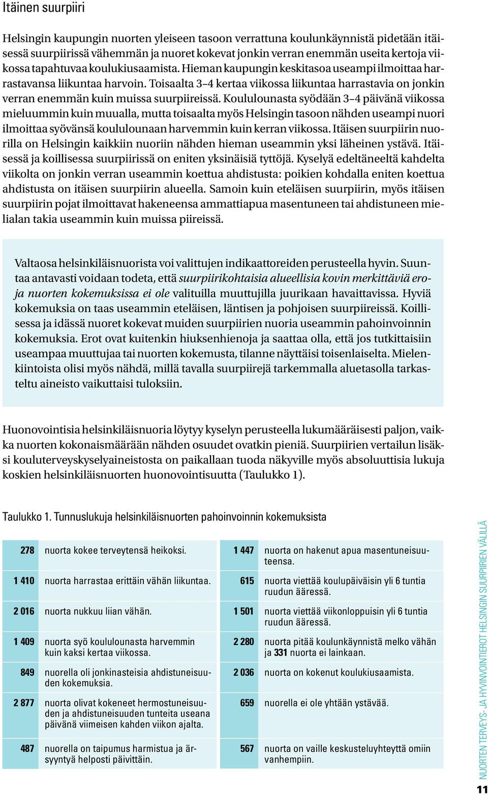 Koululounasta syödään 3 4 päivänä viikossa mieluummin kuin muualla, mutta toisaalta myös Helsingin tasoon nähden useampi nuori ilmoittaa syövänsä koululounaan harvemmin kuin kerran viikossa.