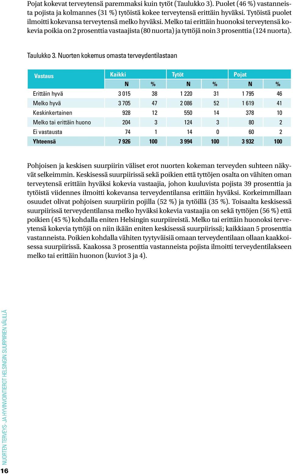 Taulukko 3.