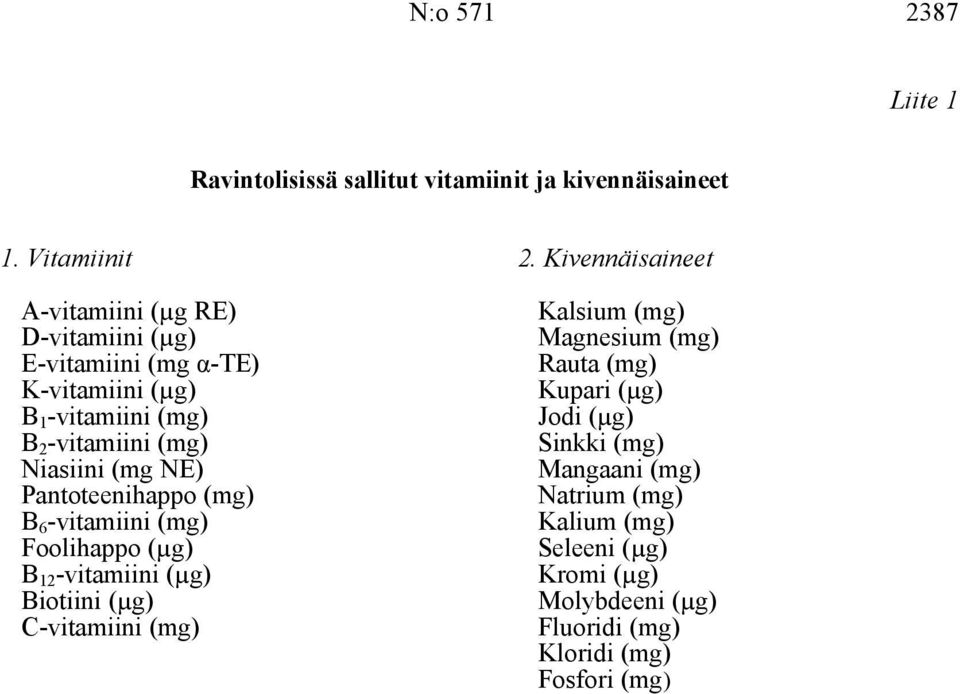 (mg NE) Pantoteenihappo (mg) B 6 -vitamiini (mg) Foolihappo (µg) B 12 -vitamiini (µg) Biotiini (µg) C-vitamiini (mg) 2.