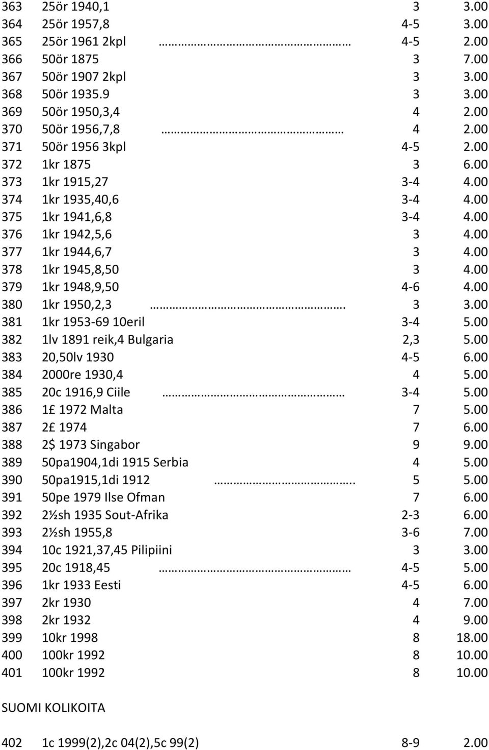 00 379 1kr 1948,9,50 4-6 4.00 380 1kr 1950,2,3. 3 3.00 381 1kr 1953-69 10eril 3-4 5.00 382 1lv 1891 reik,4 Bulgaria 2,3 5.00 383 20,50lv 1930 4-5 6.00 384 2000re 1930,4 4 5.