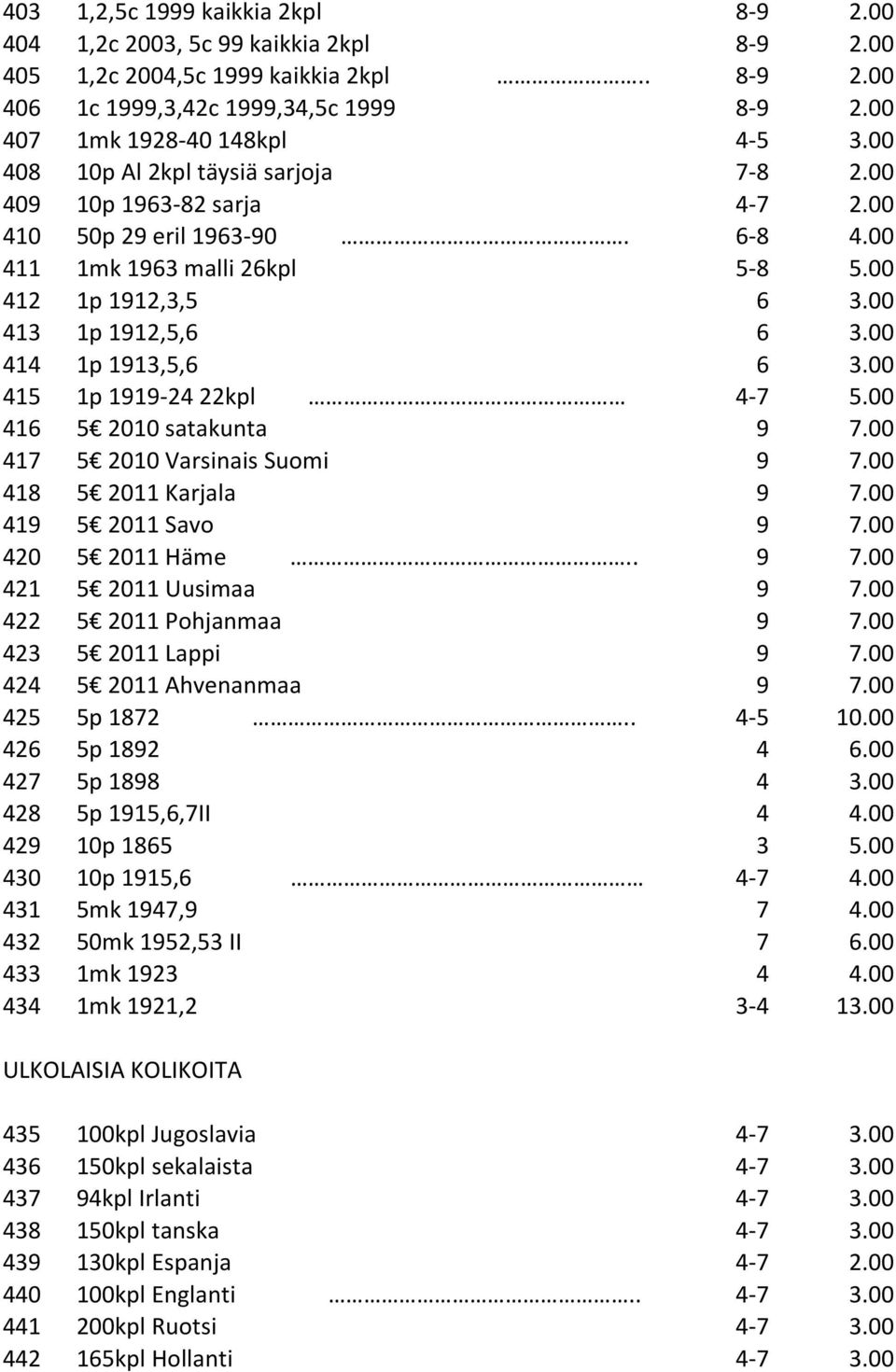 00 414 1p 1913,5,6 6 3.00 415 1p 1919-24 22kpl 4-7 5.00 416 5 2010 satakunta 9 7.00 417 5 2010 Varsinais Suomi 9 7.00 418 5 2011 Karjala 9 7.00 419 5 2011 Savo 9 7.00 420 5 2011 Häme.. 9 7.00 421 5 2011 Uusimaa 9 7.