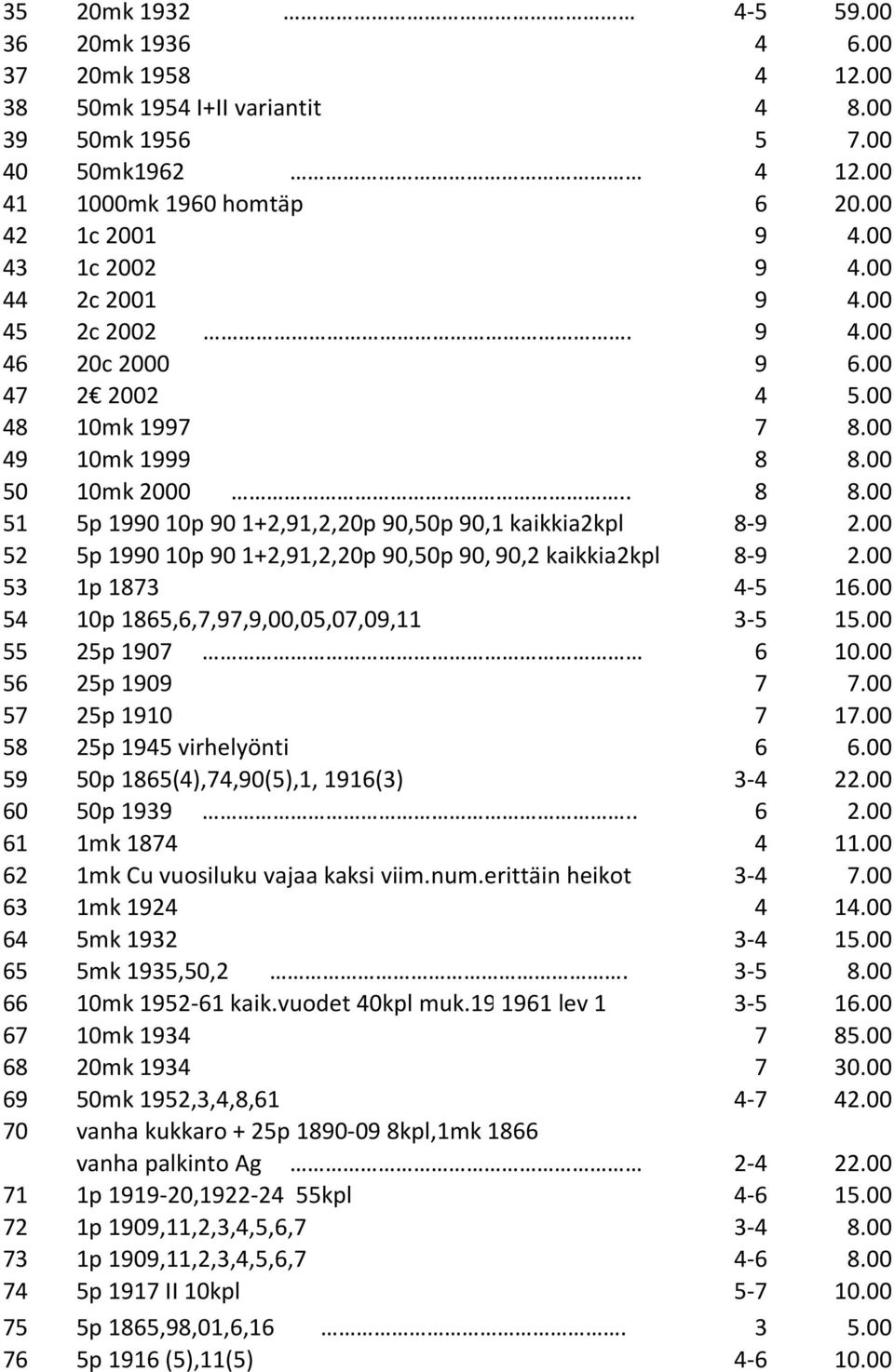 00 52 5p 1990 10p 90 1+2,91,2,20p 90,50p 90,190,2 kaikkia2kpl 8-9 2.00 53 1p 1873 4-5 16.00 54 10p 1865,6,7,97,9,00,05,07,09,11 3-5 15.00 55 25p 1907 6 10.00 56 25p 1909 7 7.00 57 25p 1910 7 17.