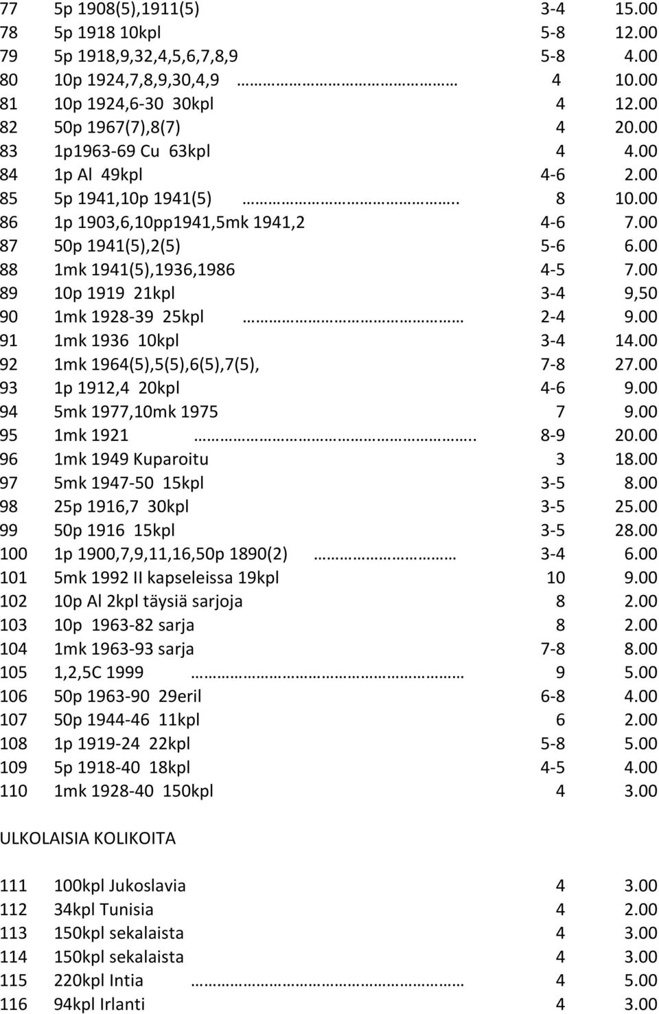 00 89 10p 1919 21kpl 3-4 9,50 90 1mk 1928-39 25kpl 2-4 9.00 91 1mk 1936 10kpl 3-4 14.00 92 1mk 1964(5),5(5),6(5),7(5), 7-8 27.00 93 1p 1912,4 20kpl 4-6 9.00 94 5mk 1977,10mk 1975 7 9.00 95 1mk 1921.