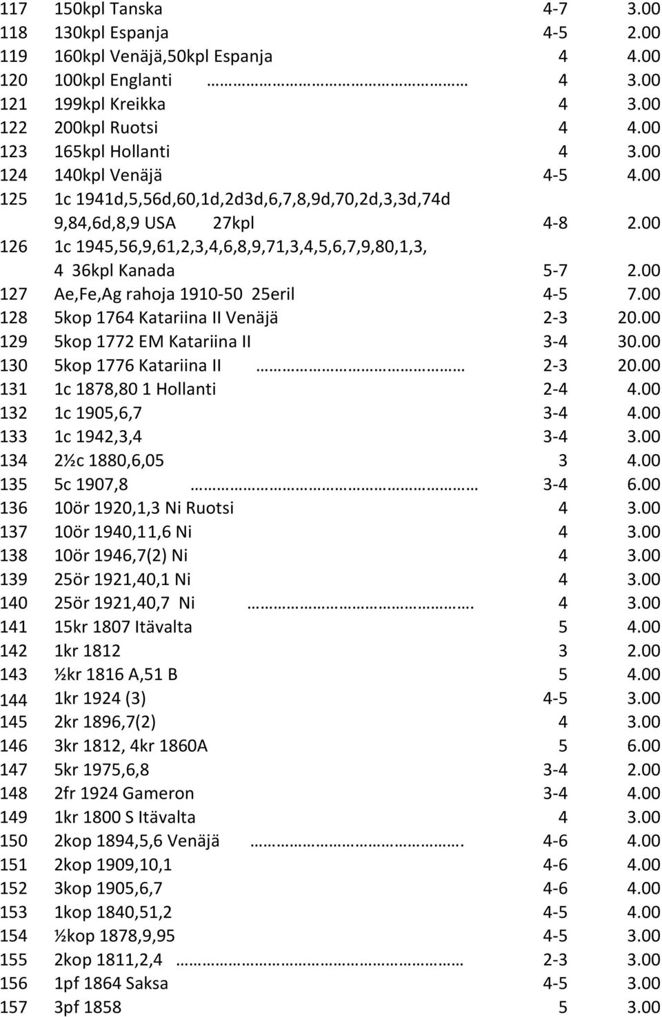 00 127 Ae,Fe,Ag rahoja 1910-50 25eril 4-5 7.00 128 5kop 1764 Katariina II Venäjä 2-3 20.00 129 5kop 1772 EM Katariina II 3-4 30.00 130 5kop 1776 Katariina II 2-3 20.00 131 1c 1878,80 1 Hollanti 2-4 4.