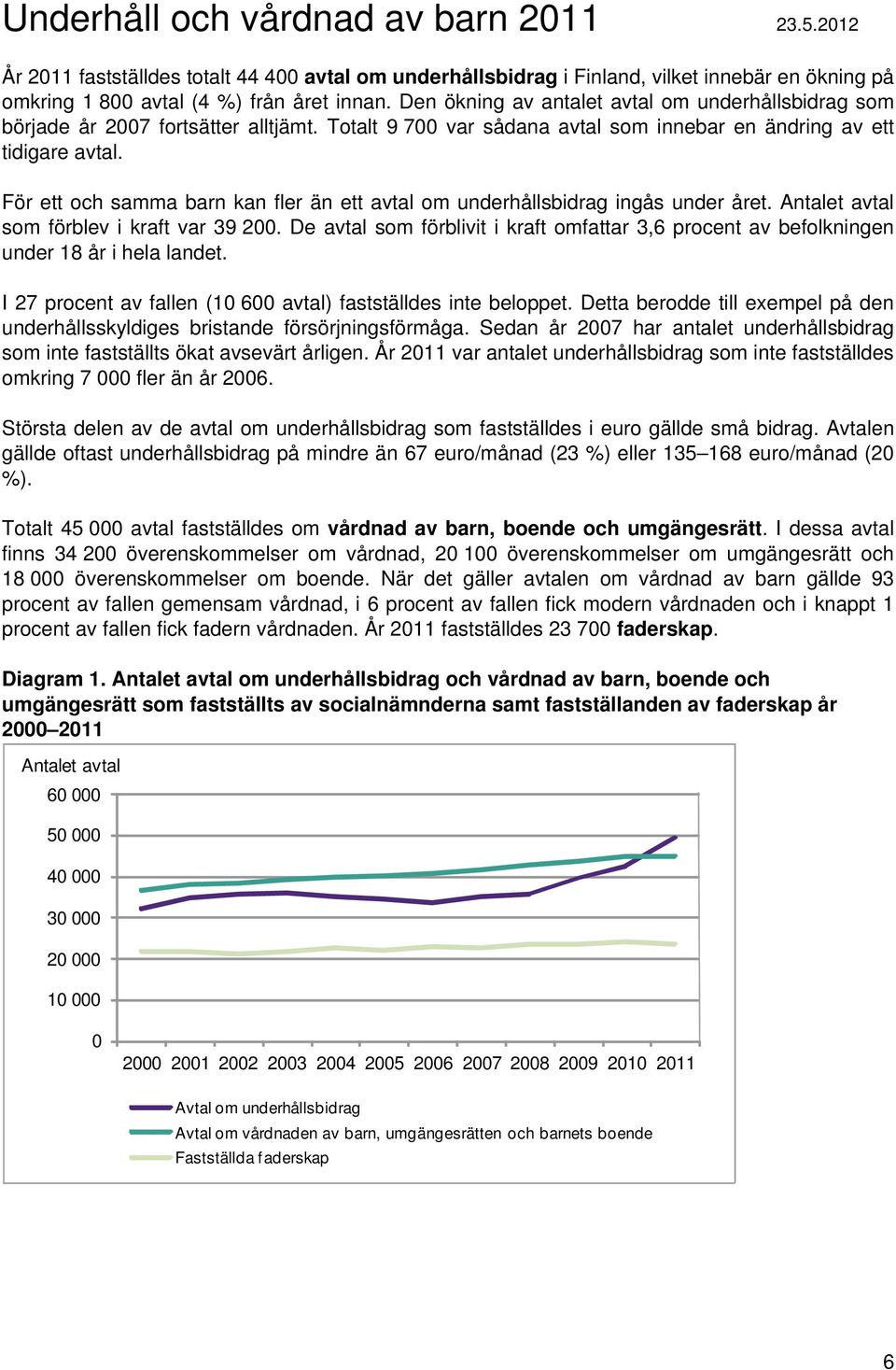 För ett och samma barn kan fler än ett avtal om underhållsbidrag ingås under året. Antalet avtal som förblev i kraft var 39 200.