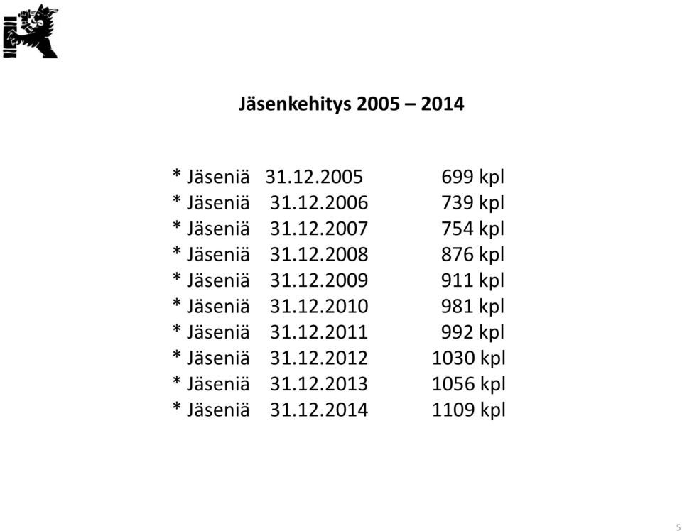 12.2010 981 kpl * Jäseniä 31.12.2011 992 kpl * Jäseniä 31.12.2012 1030 kpl * Jäseniä 31.