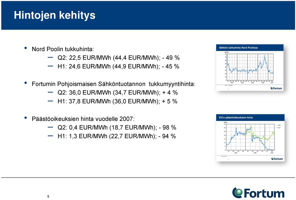 Päästöoikeuksien hinta vuodelle 2007: Q2: 0,4 EUR/MWh (18,7 EUR/MWh); - 98 % H1: 1,3 EUR/MWh (22,7 EUR/MWh); - 94 % 10 0 Q1 Q2 Q3 Q4 Q1 Q2 Q3 Q4 Q1 Q2 Q3 Q4 Q1 Q2