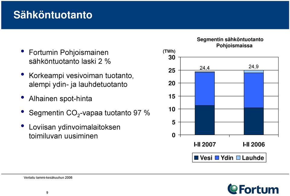 Loviisan ydinvoimalaitoksen toimiluvan uusiminen (TWh) 30 25 20 15 10 5 0 Segmentin